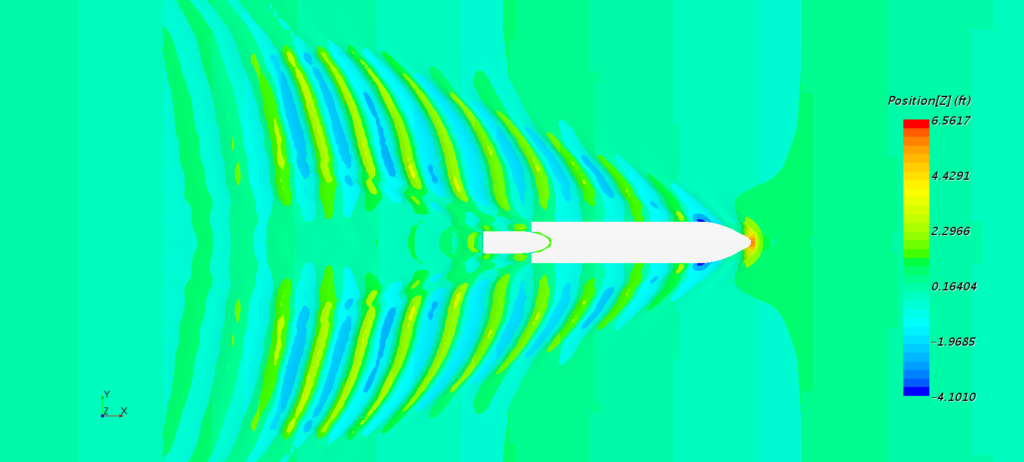 Computational Fluid Dynamics (CFD) - The Shearer Group Inc.